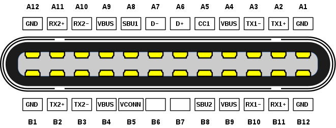 USB-C针脚定义图